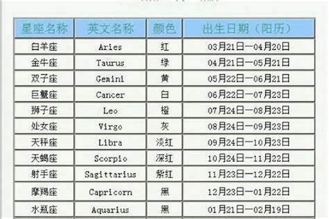 4月17什麼星座|4月17日出生的星座